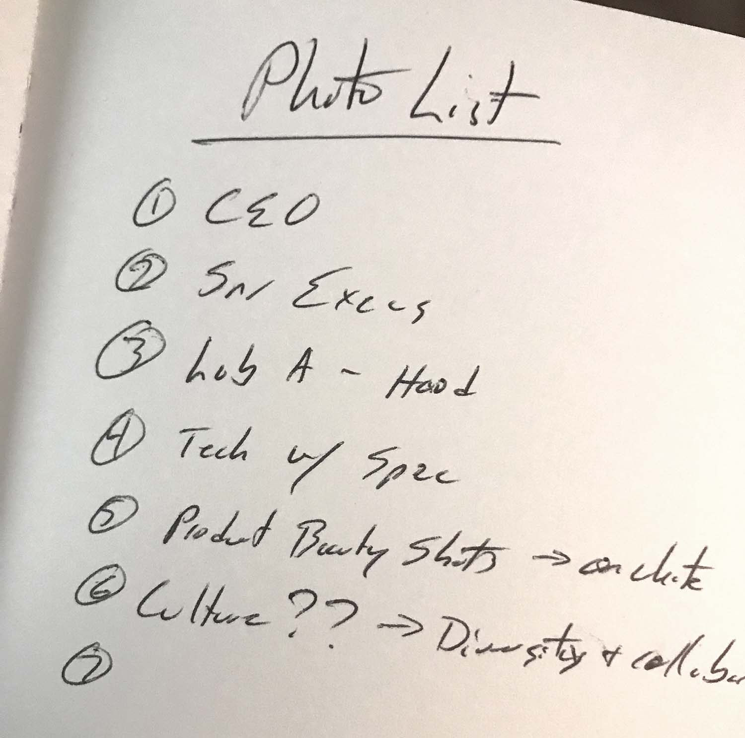 Brainstorming the Photography Shot List